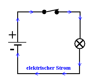 Einfacher Stromkreis mit einem Schalter - Aufbau 