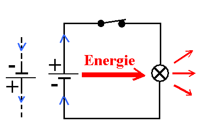 Energietransport im Stromkreis